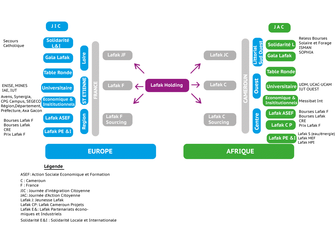 Odoo CMS - une grande photo